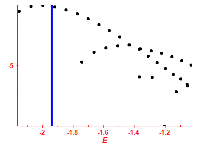 Strength function log